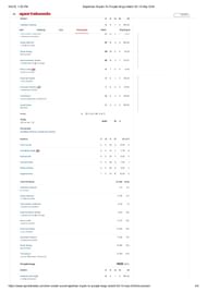 PBKS vs RR IPL 2024 scorecard.